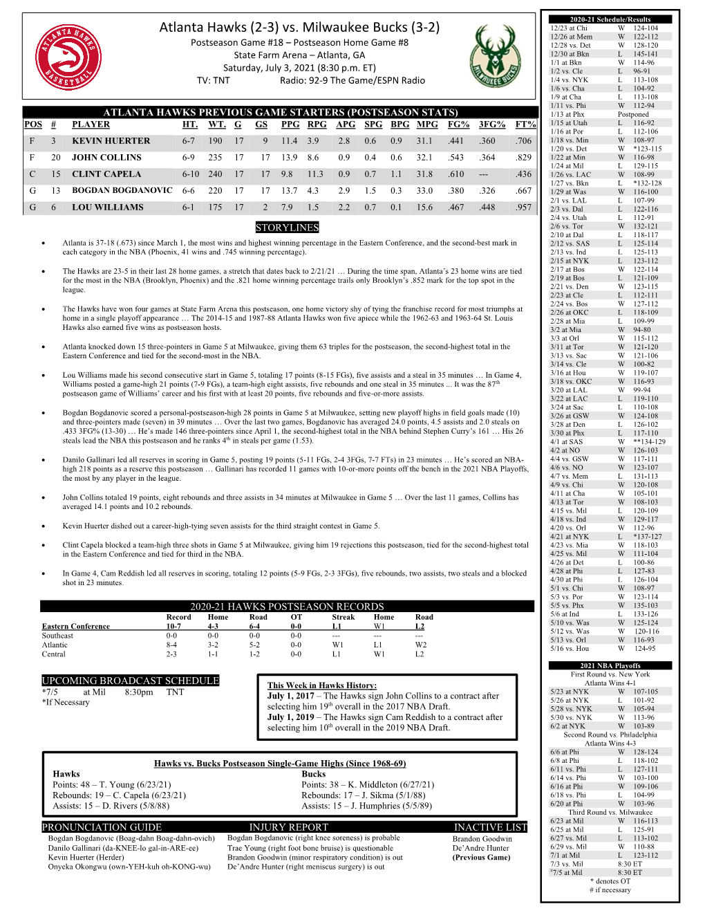 Atlanta Hawks (2-3) Vs. Milwaukee Bucks (3-2) 12/23 at Chi W 124-104 12/26 at Mem W 122-112 Postseason Game #18 – Postseason Home Game #8 12/28 Vs