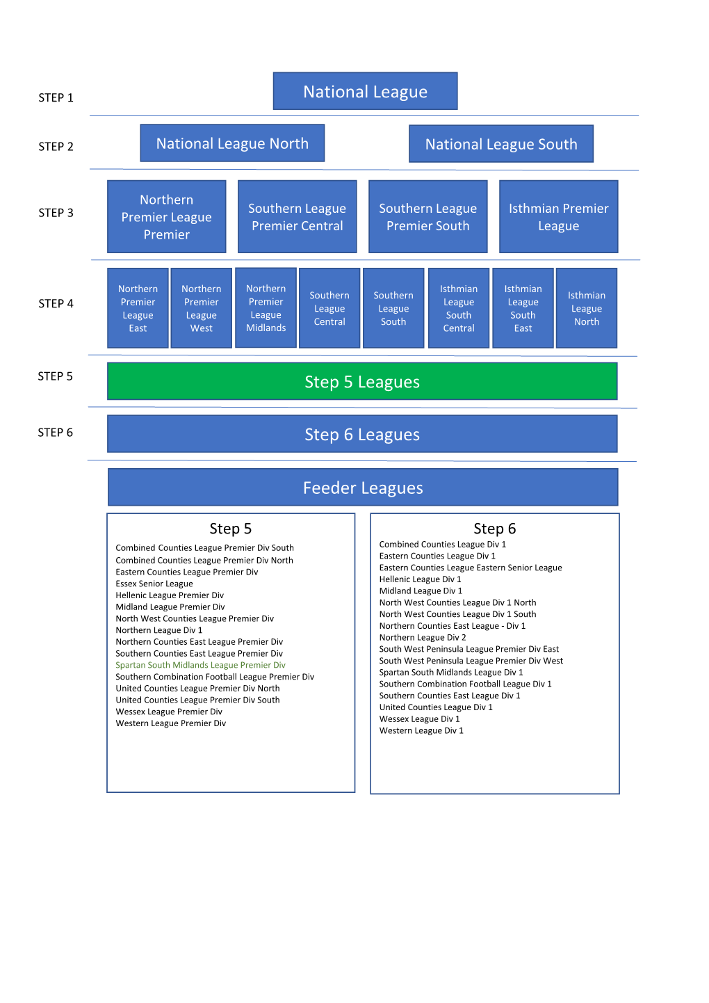 Non League Pyramid 2021-22