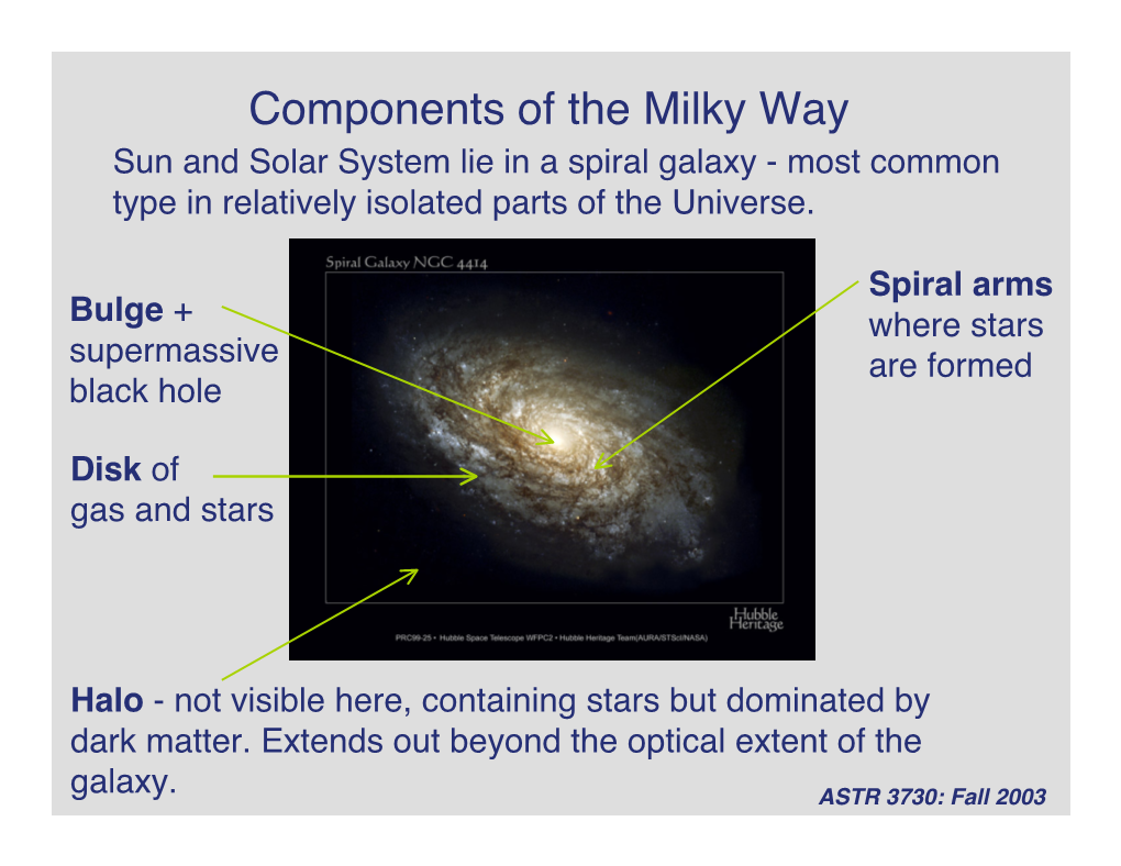 Components of the Milky Way Sun and Solar System Lie in a Spiral Galaxy - Most Common Type in Relatively Isolated Parts of the Universe