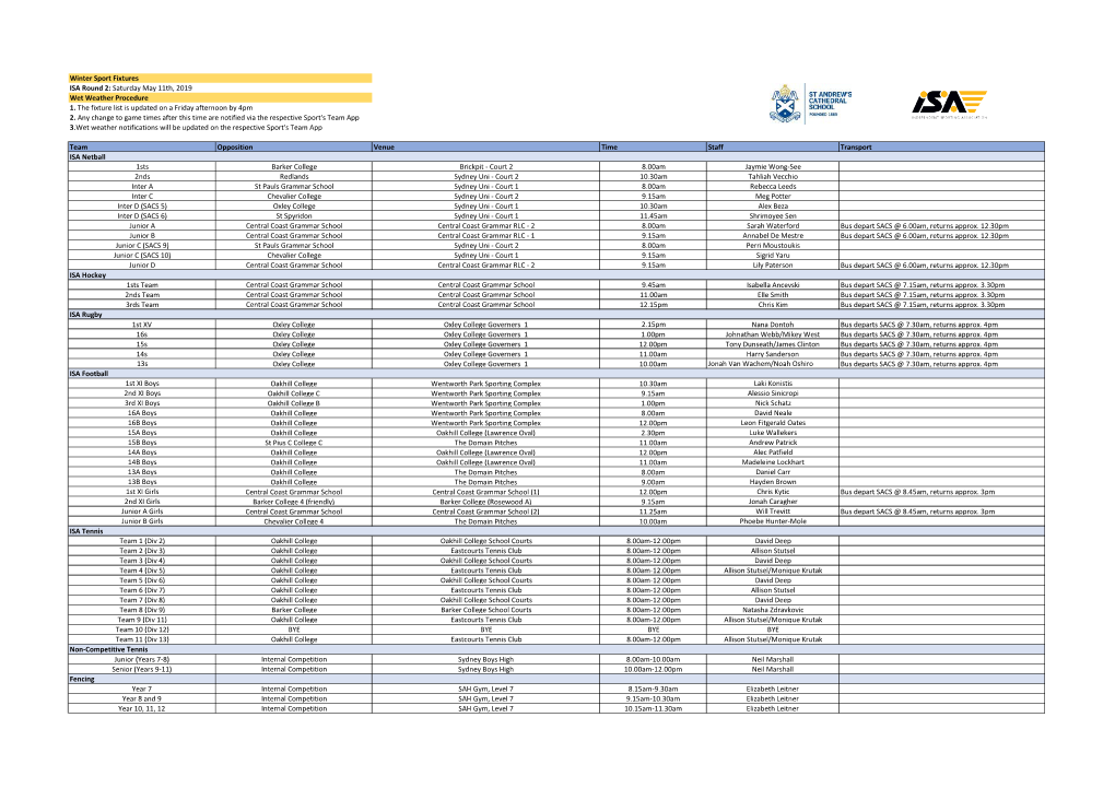 Saturday May 11Th, 2019 Wet Weather Procedure 1. the Fixture List Is Updated on a Friday Afternoon by 4Pm 2