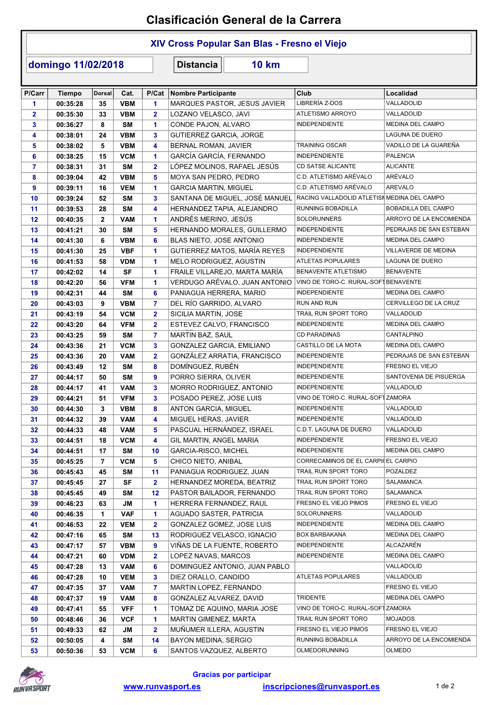 Clasificación General De La Carrera