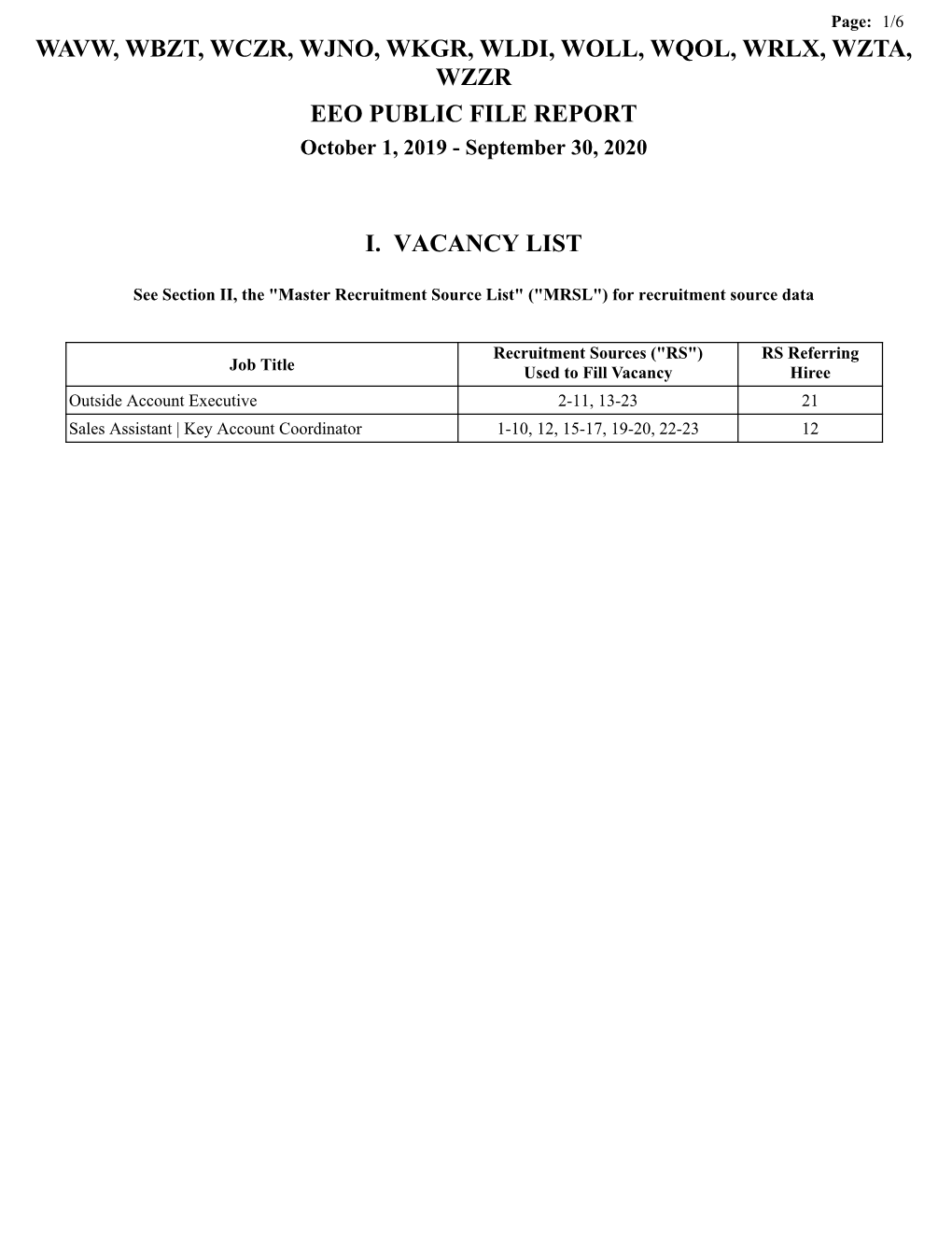 WAVW, WBZT, WCZR, WJNO, WKGR, WLDI, WOLL, WQOL, WRLX, WZTA, WZZR EEO PUBLIC FILE REPORT October 1, 2019 - September 30, 2020