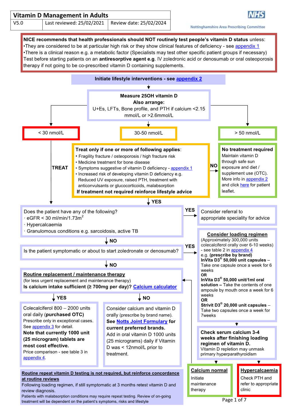 Vitamin D Management in Adults V5.0 Last Reviewed: 25/02/2021 Review Date: 25/02/2024