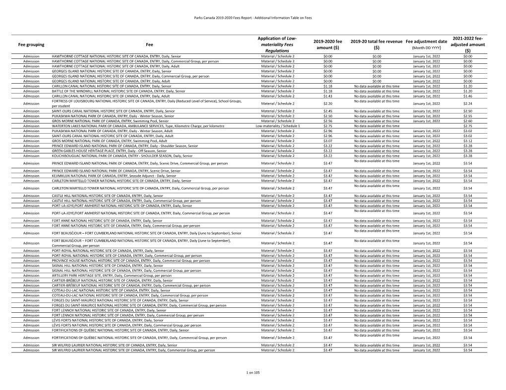 Parks Canada 2019-2020 Fees Report - Additional Information Table on Fees