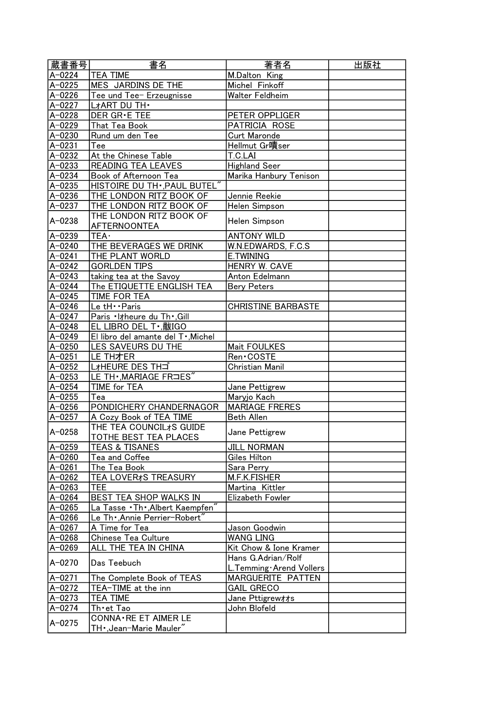 蔵書番号 書名 著者名 出版社 A-0224 TEA TIME M.Dalton King A-0225