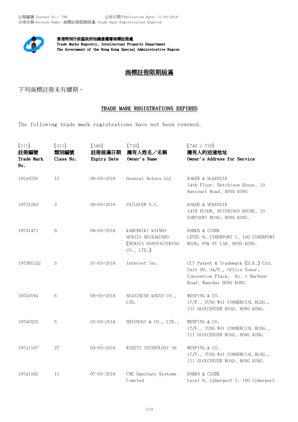 商標註冊限期屆滿trade Mark Registrations Expired