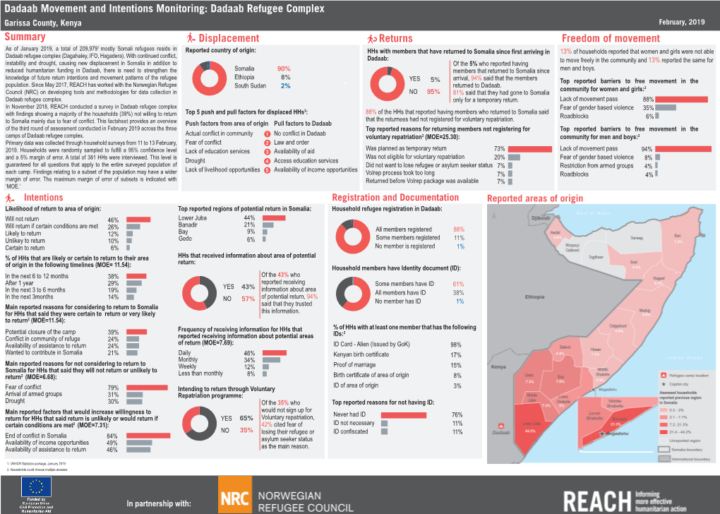 Summary Displacement Dadaab Movement and Intentions Monitoring