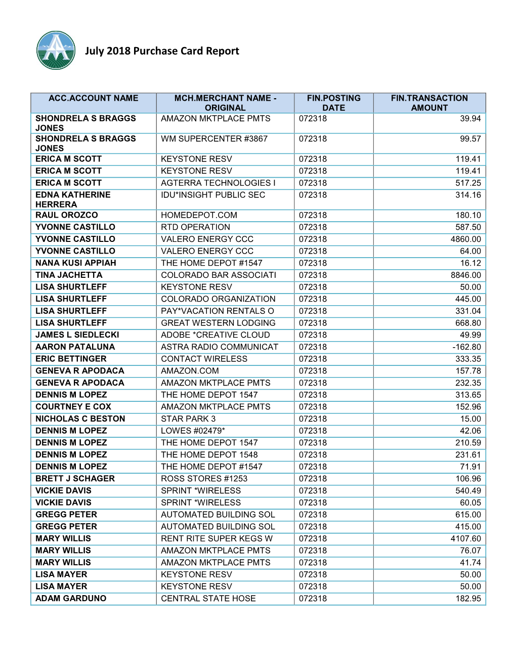 July 2018 Purchase Card Report