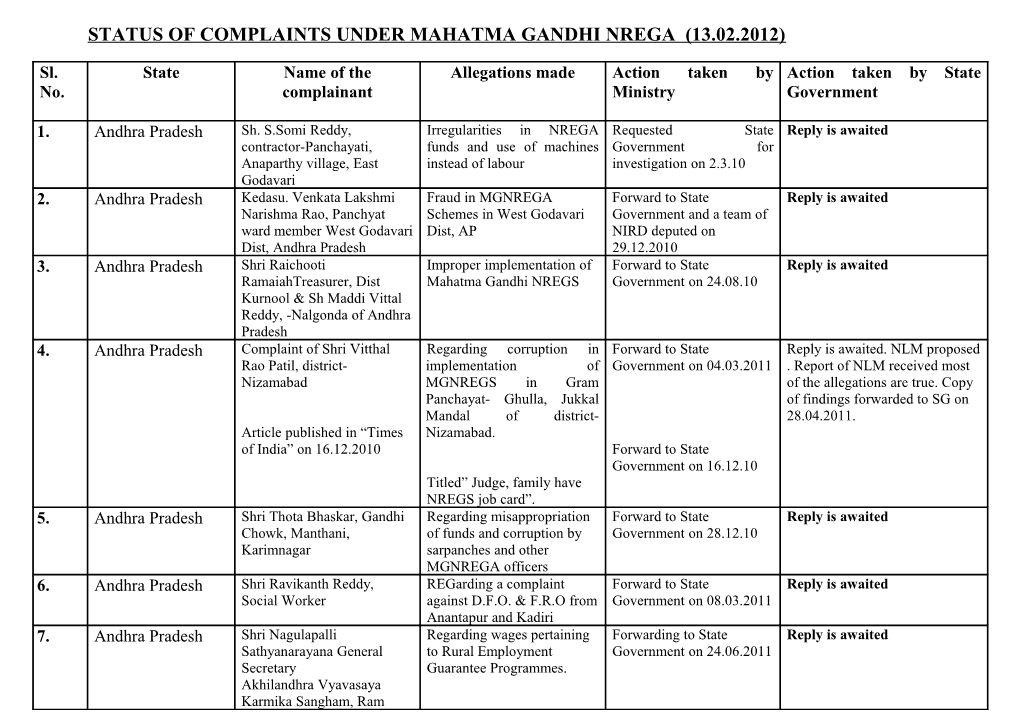 Status of Complaints Under Mahatma Gandhi Nrega (13.02.2012)