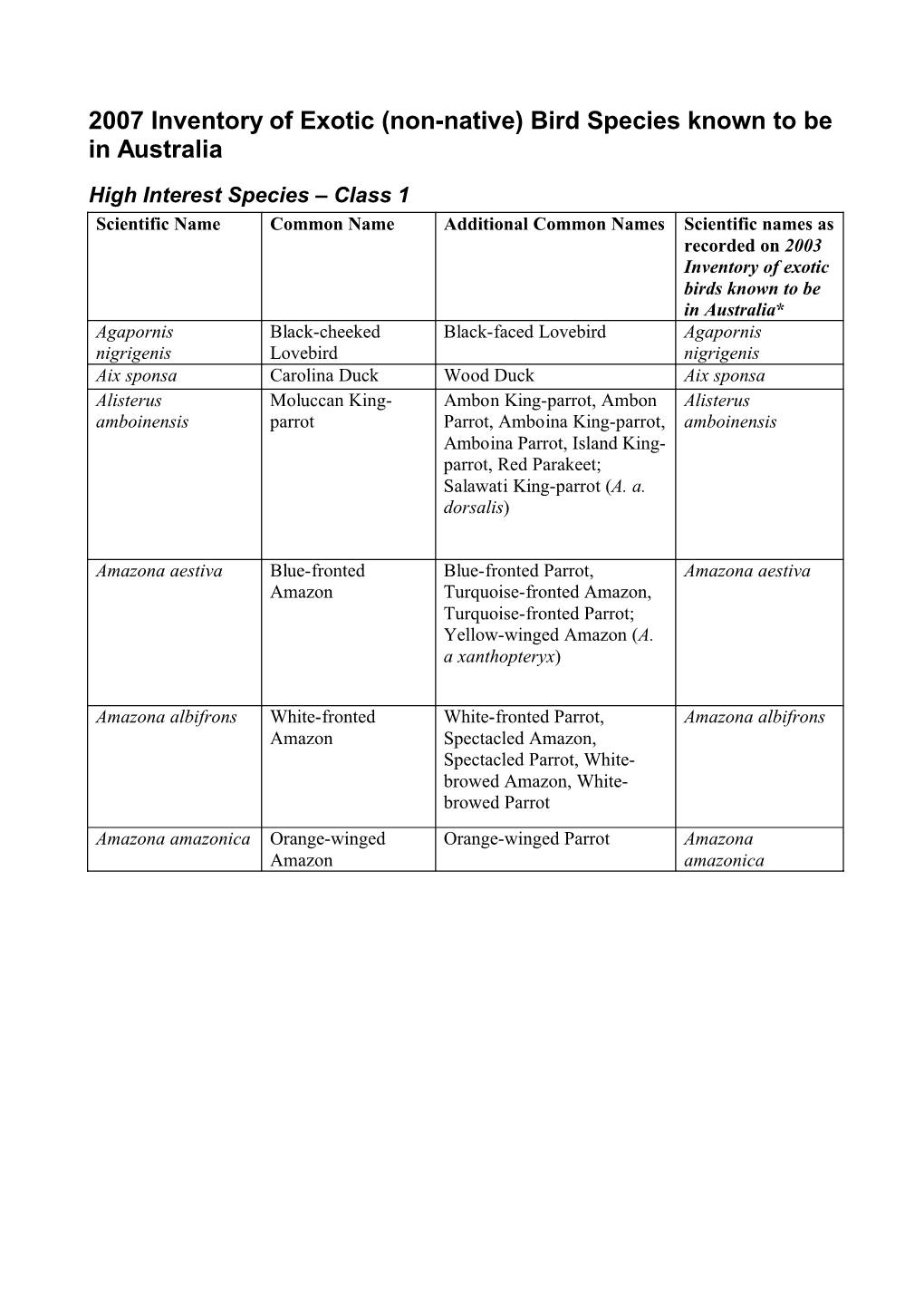 2007 Inventory of Exotic (Non-Native) Bird Species Known to Be in Australia