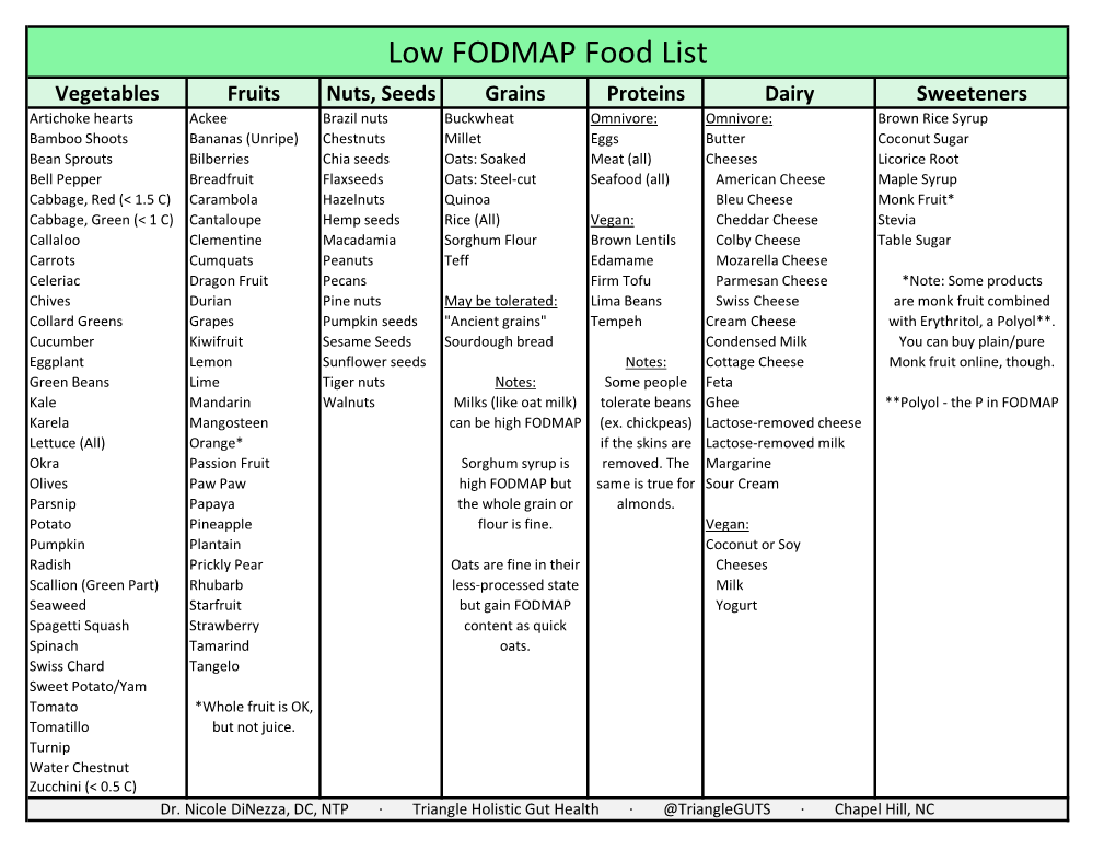 Low FODMAP Food List