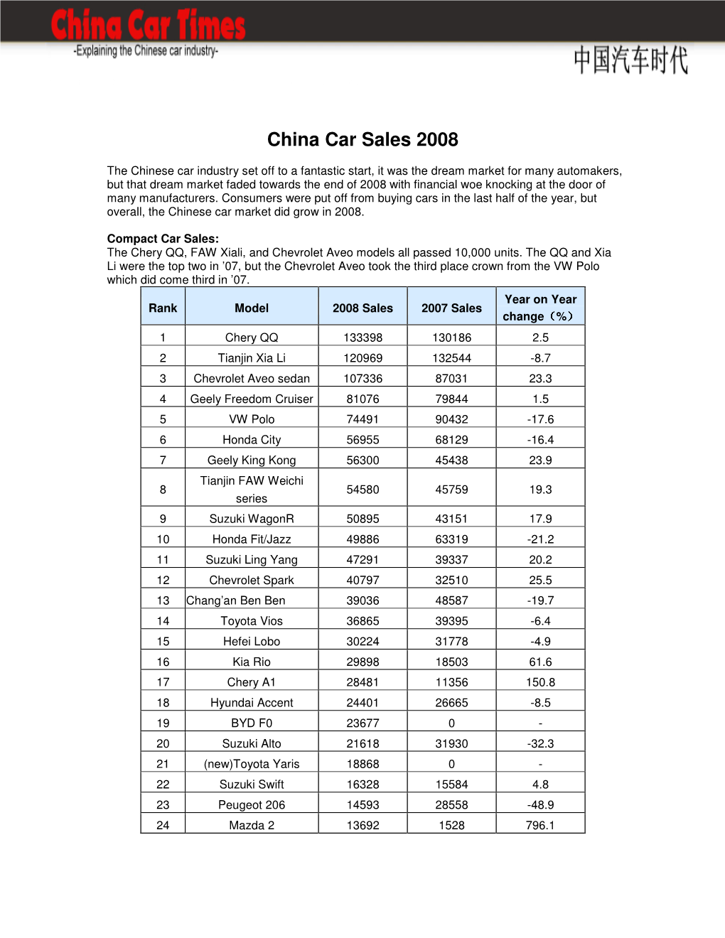 China Car Sales 2008