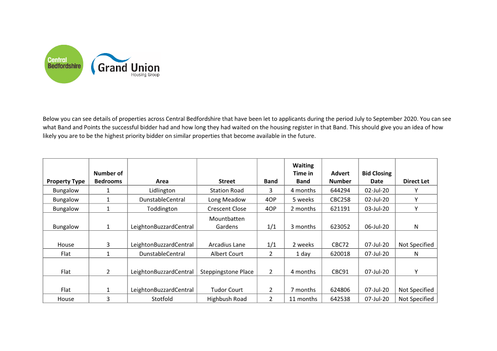 Below You Can See Details of Properties Across Central Bedfordshire That Have Been Let to Applicants During the Period July to September 2020