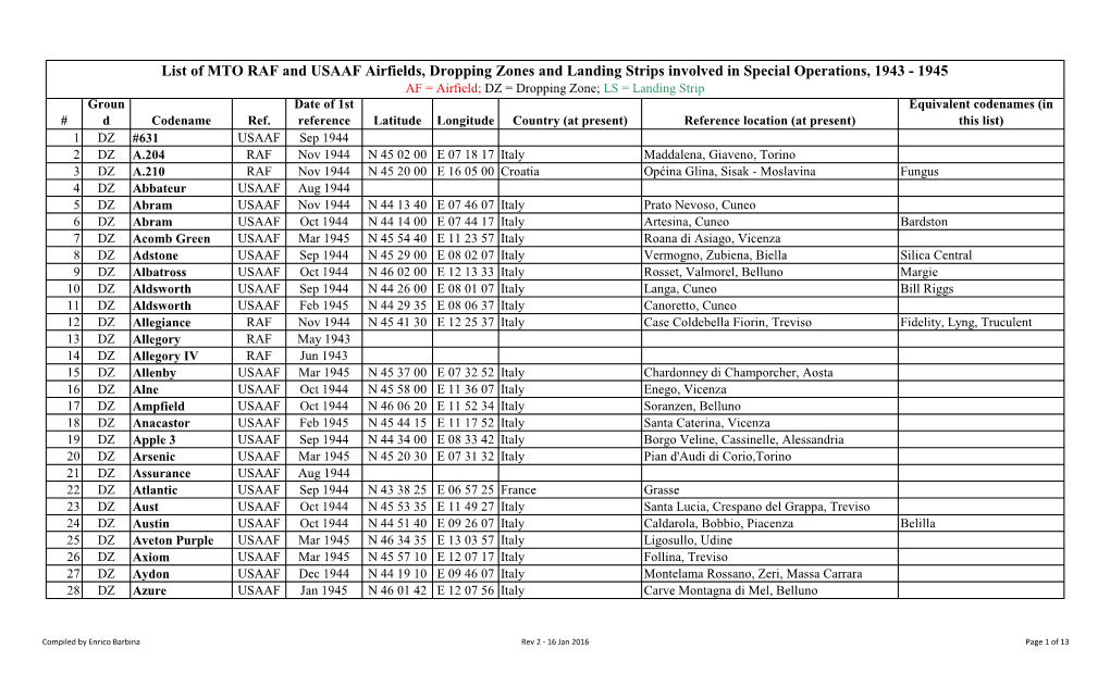 885Th BS Targets