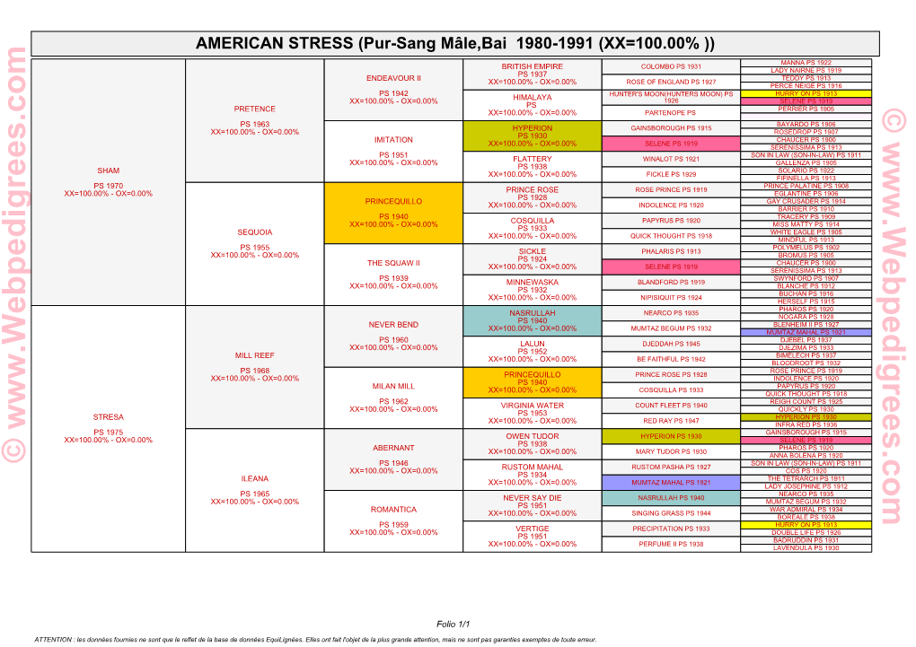 Pur-Sang Mâle,Bai 1980-1991 (XX=100.00%