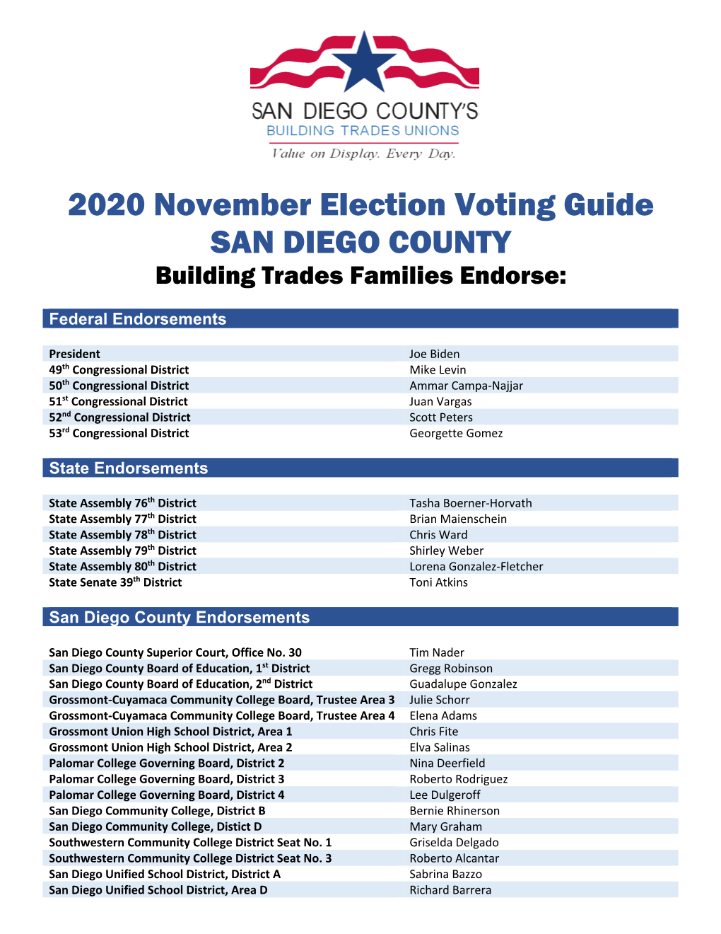 2020 November Election Voting Guide SAN DIEGO COUNTY Building Trades Families Endorse