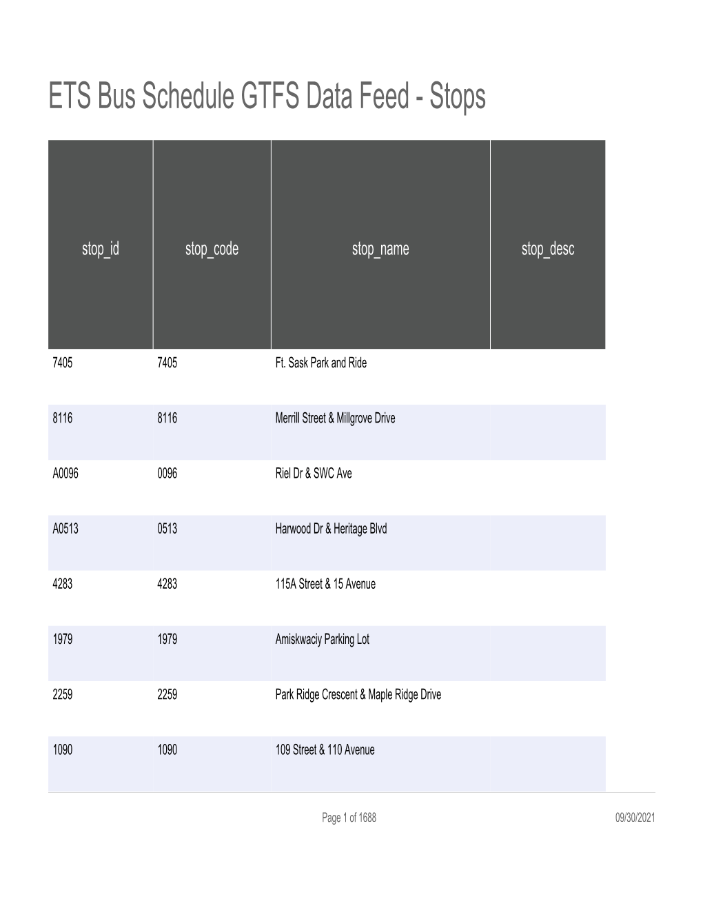 ETS Bus Schedule GTFS Data Feed - Stops