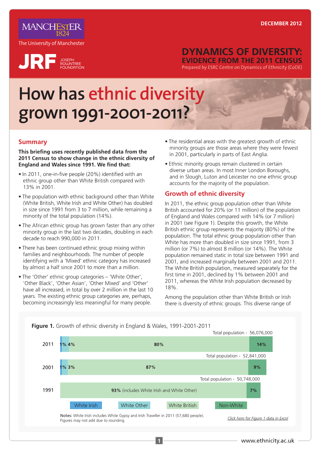 How Has Ethnic Diversity Grown 1991-2001-2011?