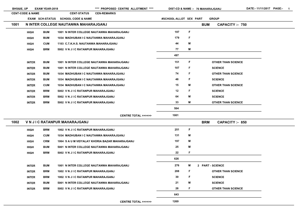 1001 N Inter College Nautanwa Maharajganj Bum Capacity :- 750