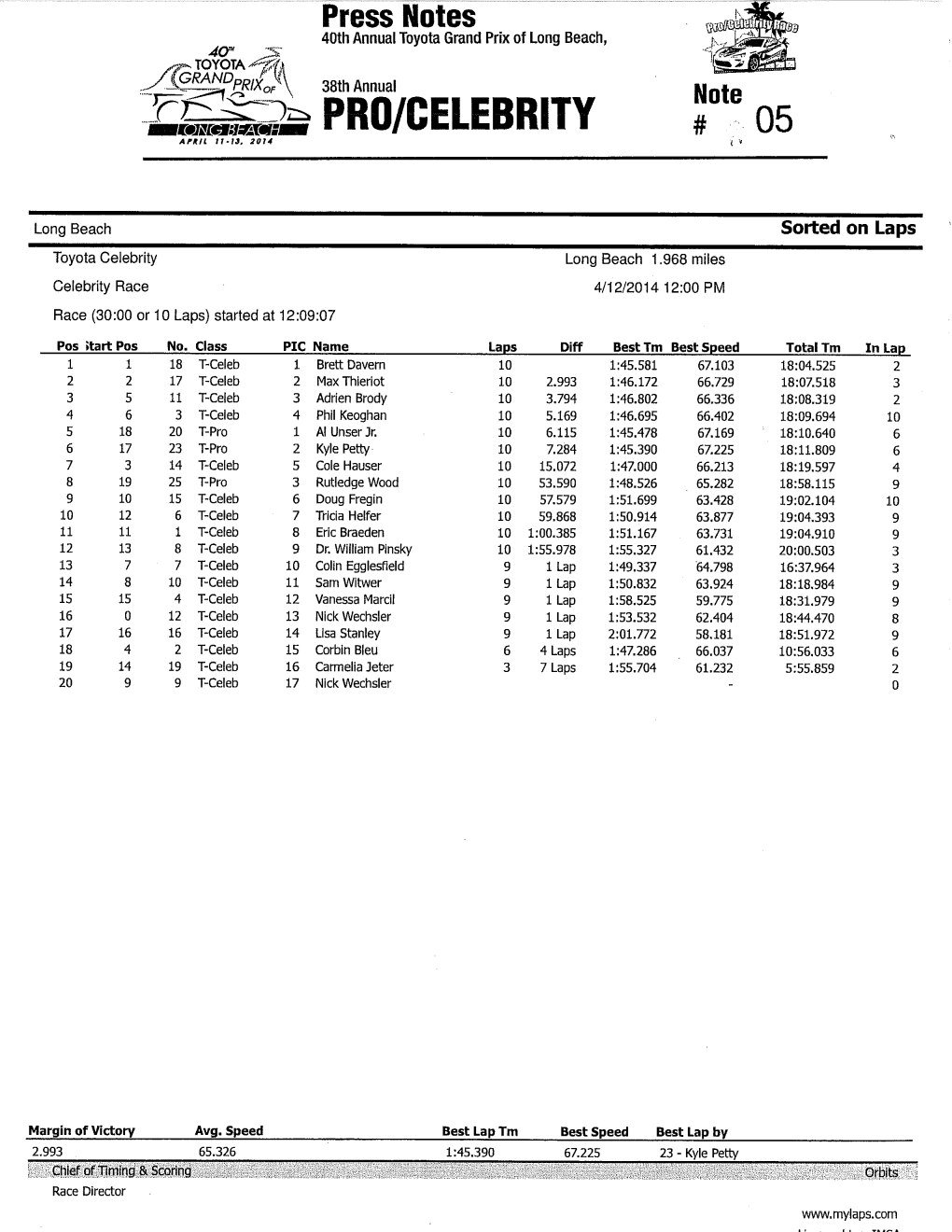 2014 Race Results