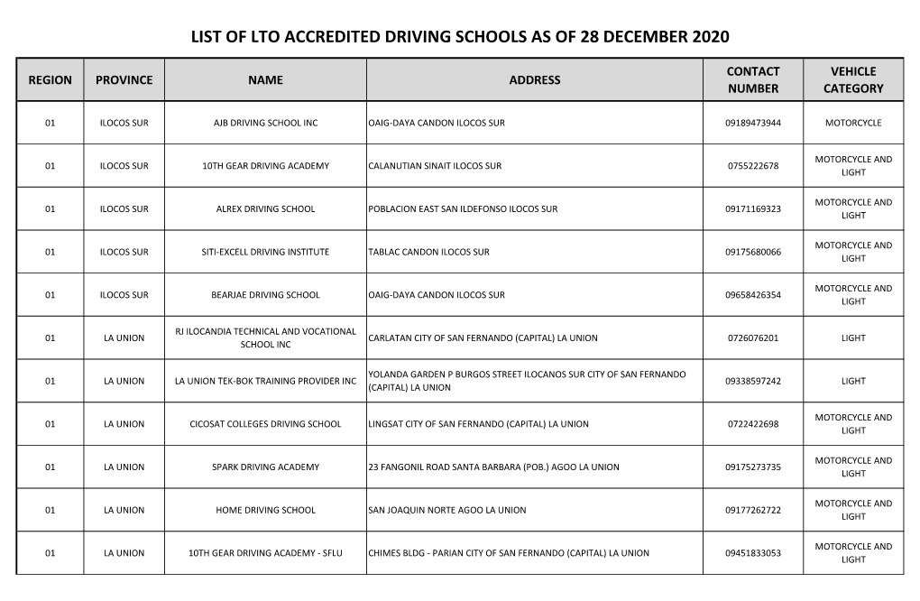 List of Lto Accredited Driving Schools As of 28 December 2020