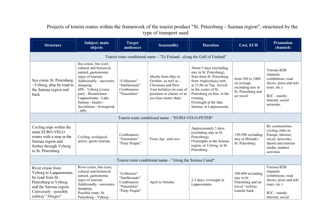 Projects of Tourist Routes Within the Framework of the Tourist Product "St