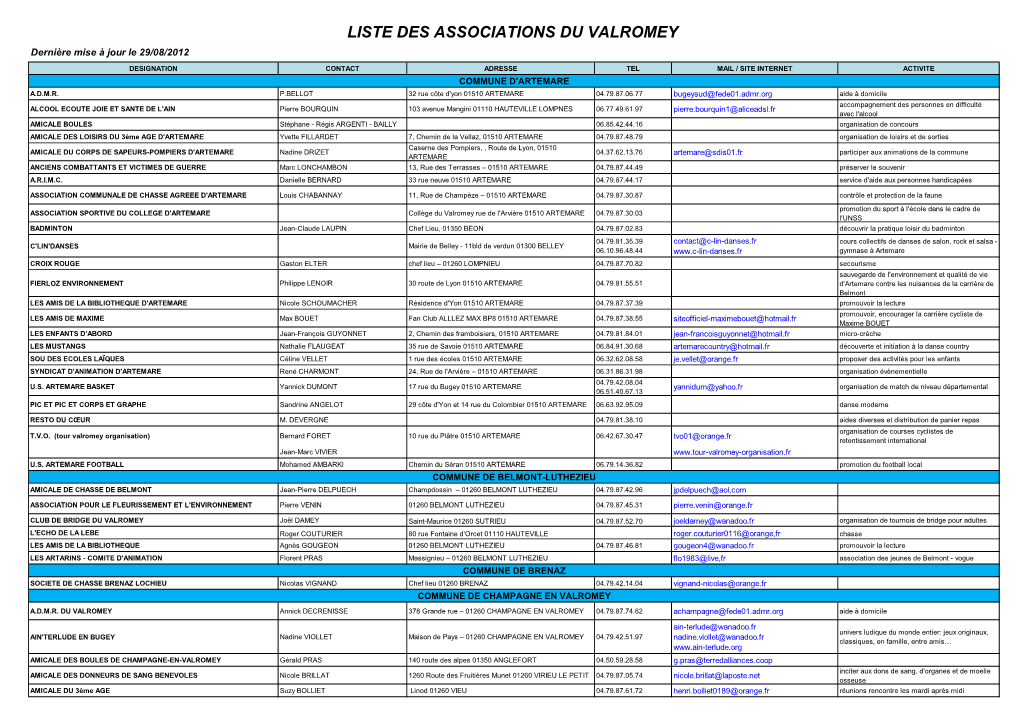 Liste Des Associations Du Valromey Par Communes