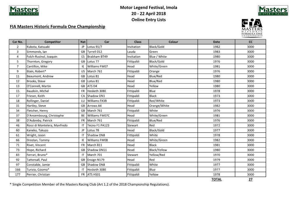 Motor Legend Festival, Imola 20 - 22 April 2018 Online Entry Lists FIA Masters Historic Formula One Championship