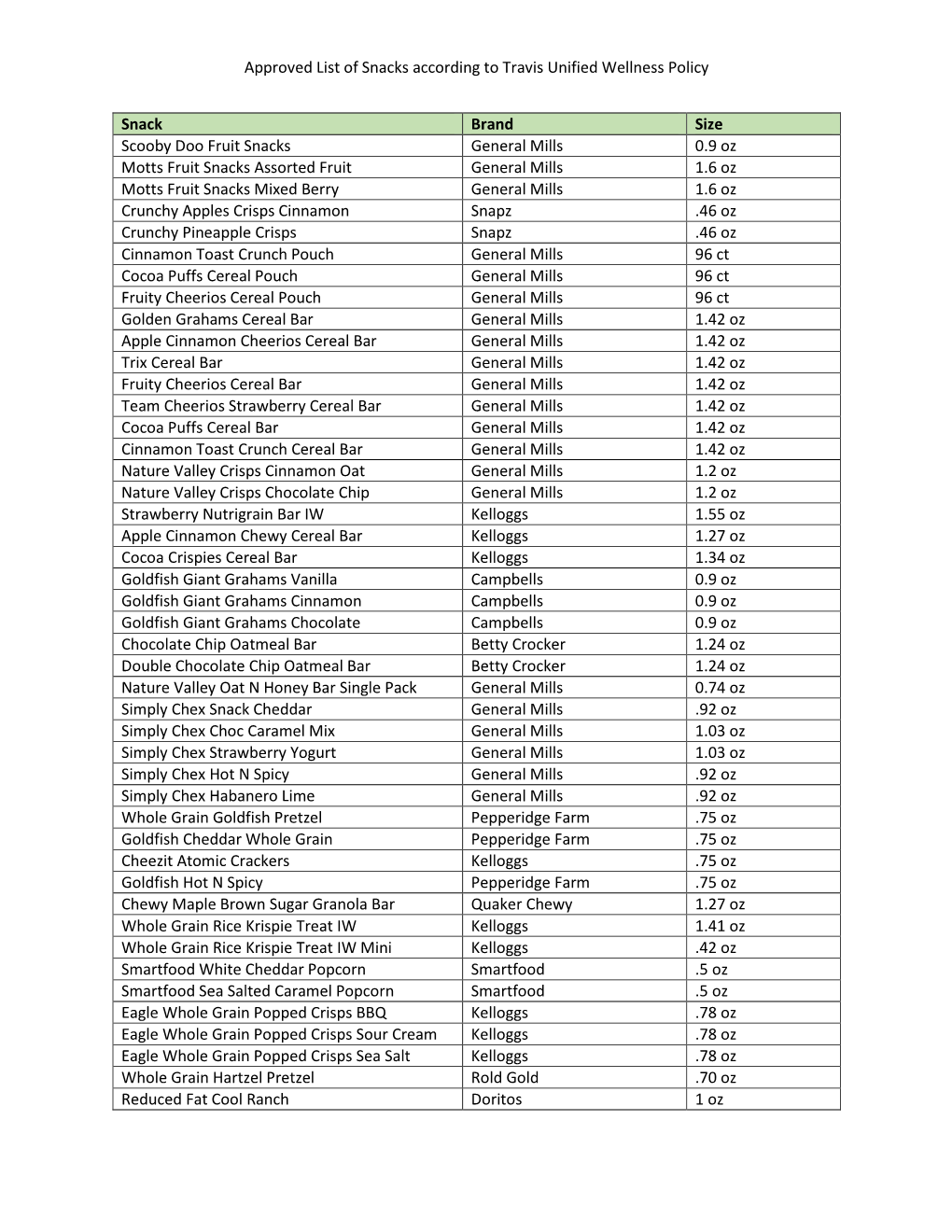 List of Approved Snacks