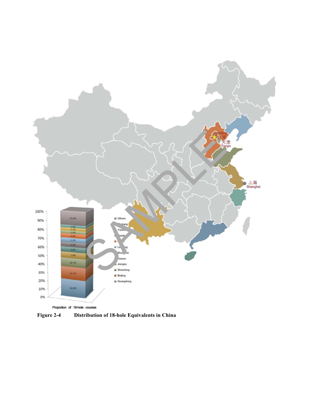 Figure 2-4 Distribution of 18-Hole Equivalents in China