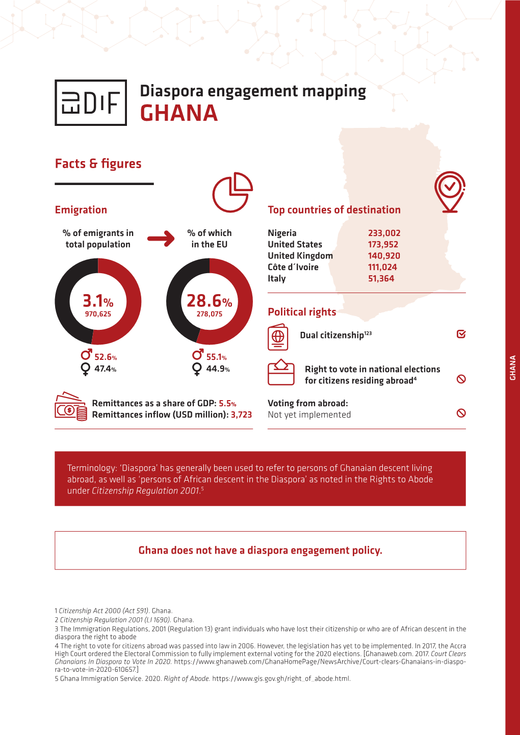 Ghana Immigration Service