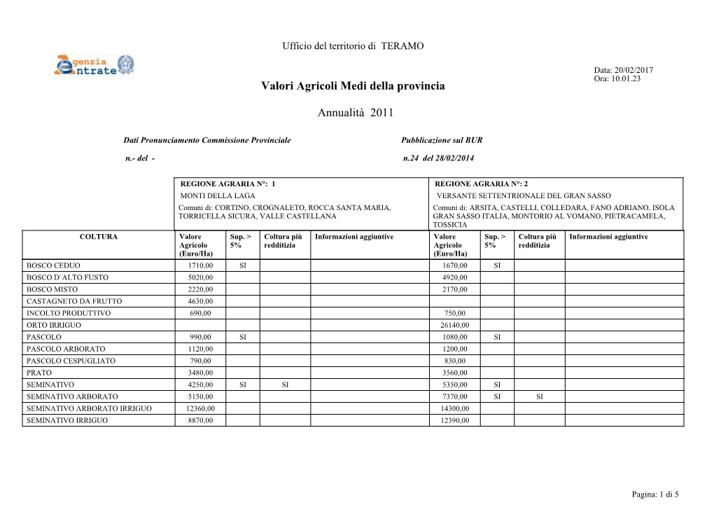 Valori Agricoli Medi Della Provincia Annualità 2011