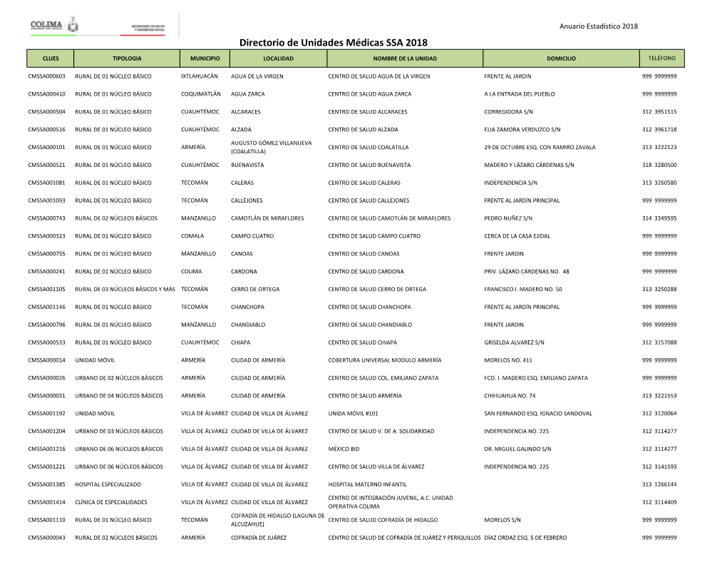 Directorio De Unidades Médicas SSA 2018