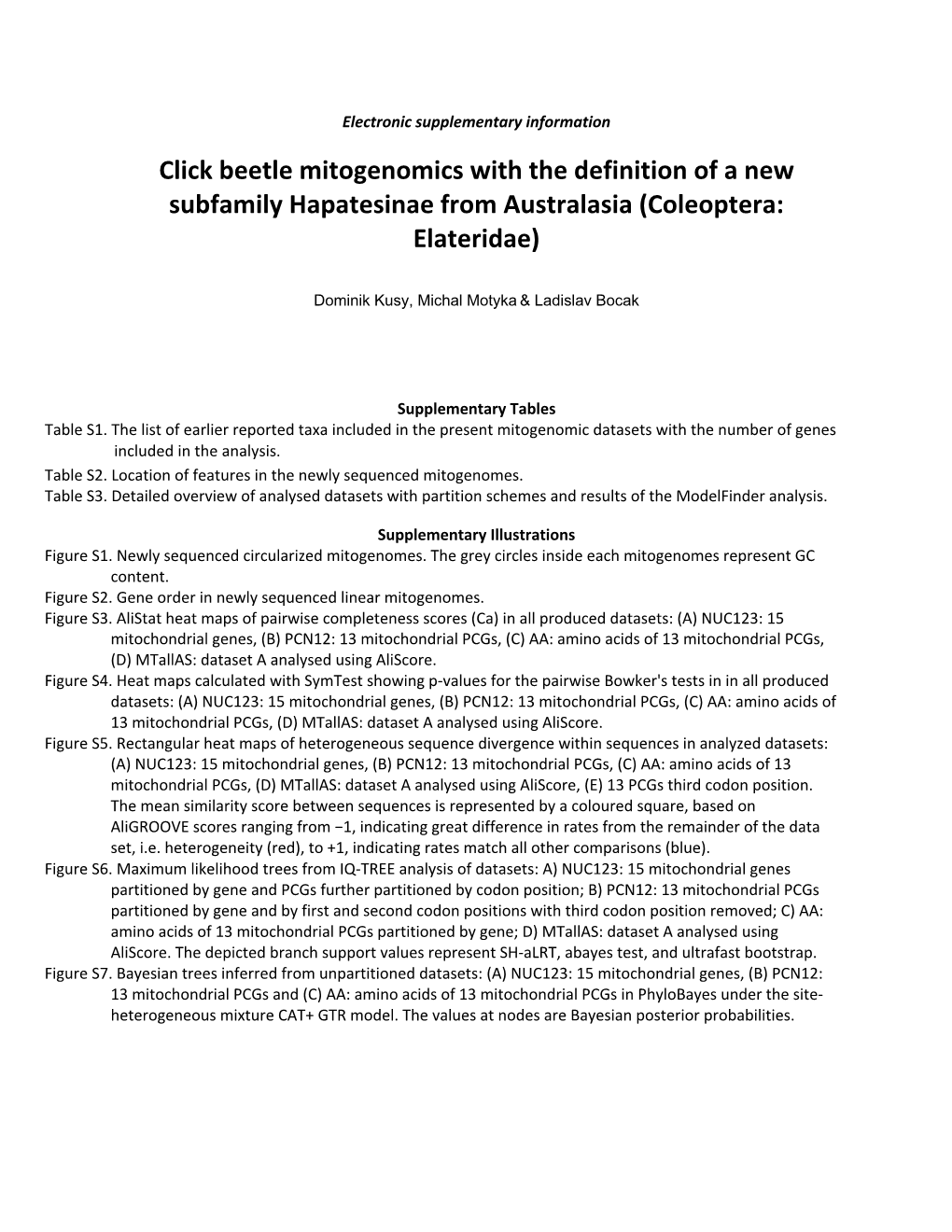 Click Beetle Mitogenomics with the Definition of a New Subfamily Hapatesinae from Australasia (Coleoptera: Elateridae)