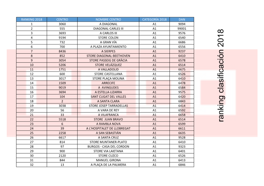 Ranking Clasificación 2018