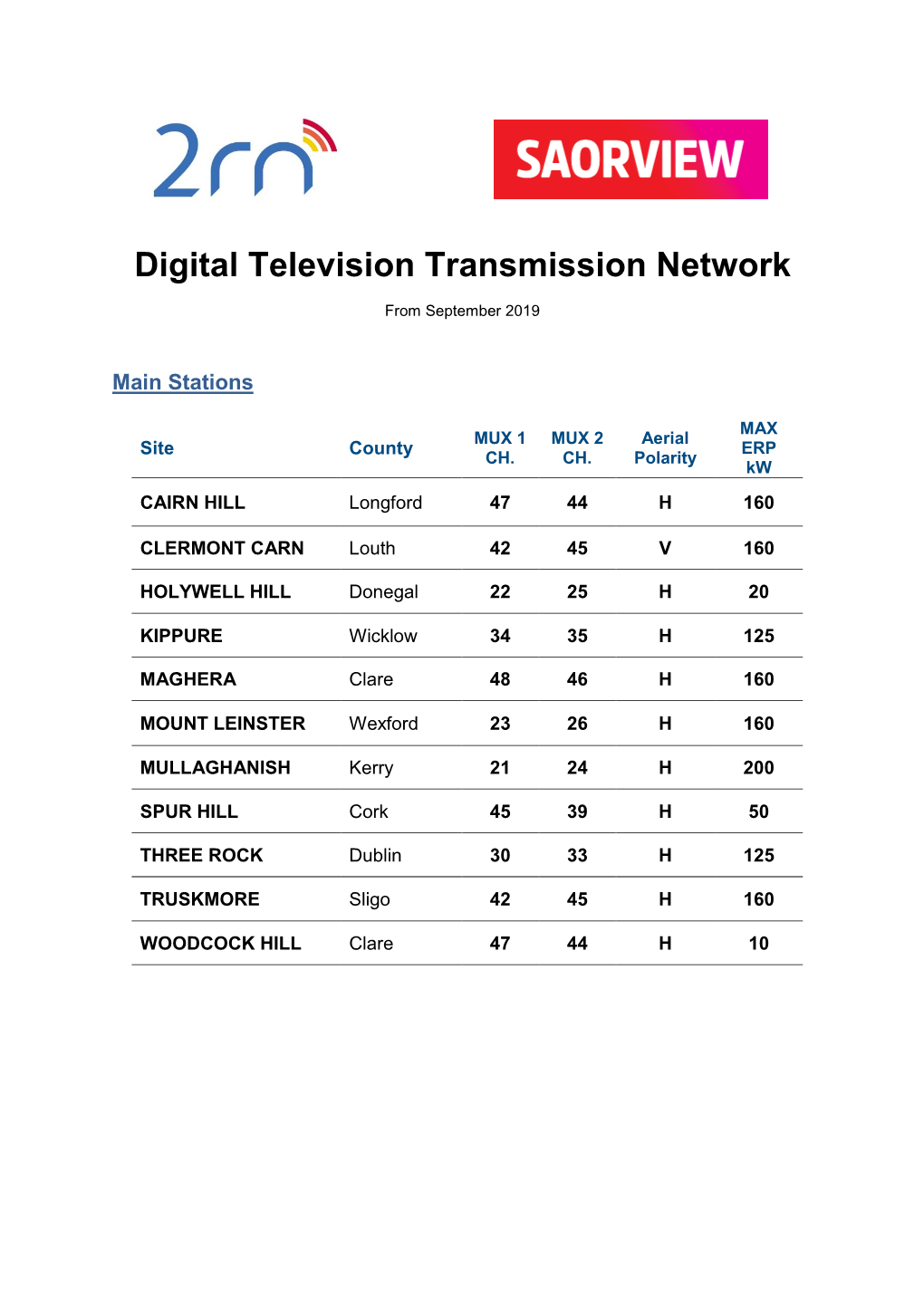 SAORVIEW Frequencies Rev2.7