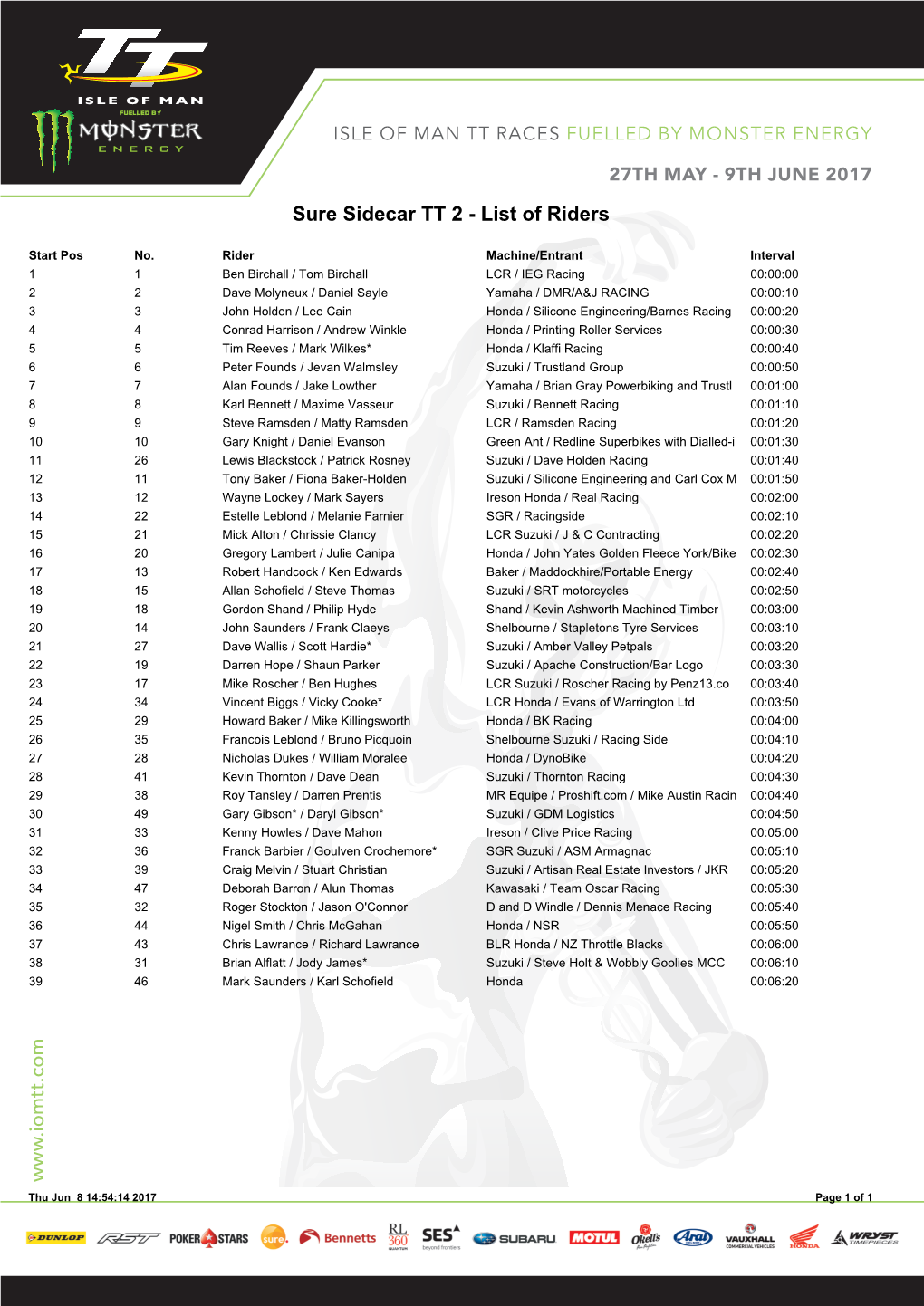 Www .Iomtt.Com Sure Sidecar TT 2