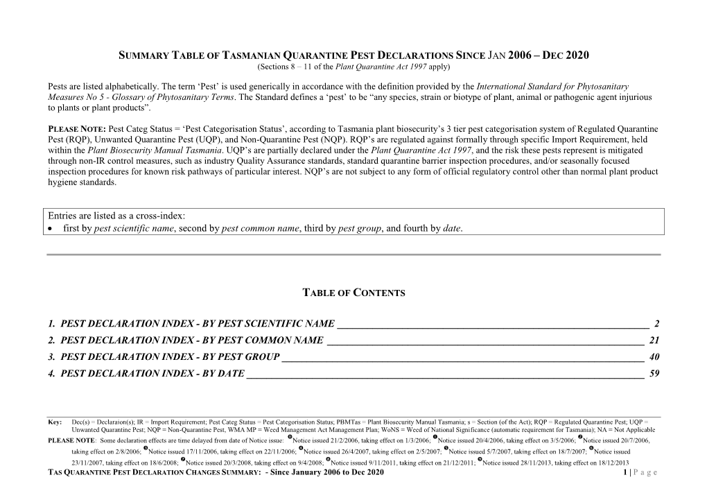 Tasmanian Quarantine Pest Declarations Register