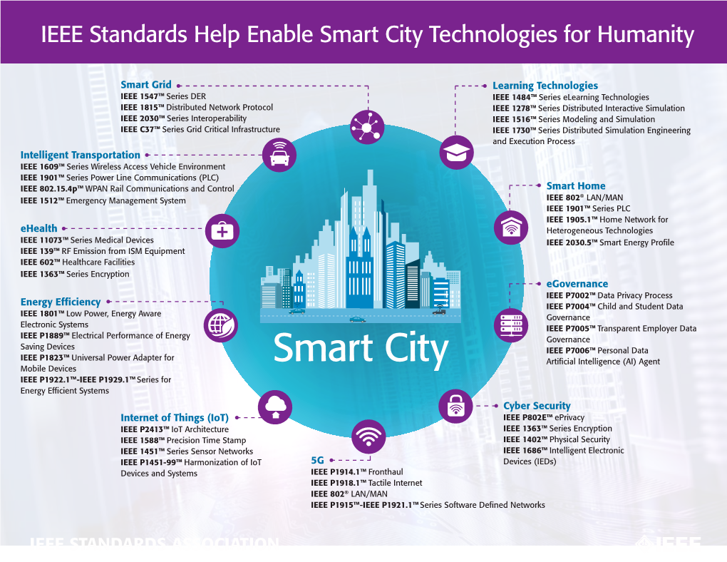 Smart City Technologies for Humanity