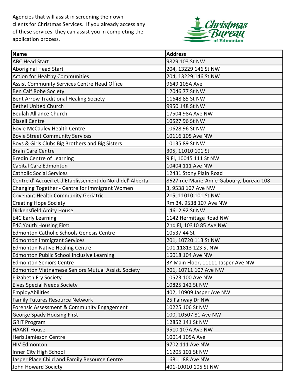 Agencies That Will Assist in Screening Their Own Clients for Christmas Services