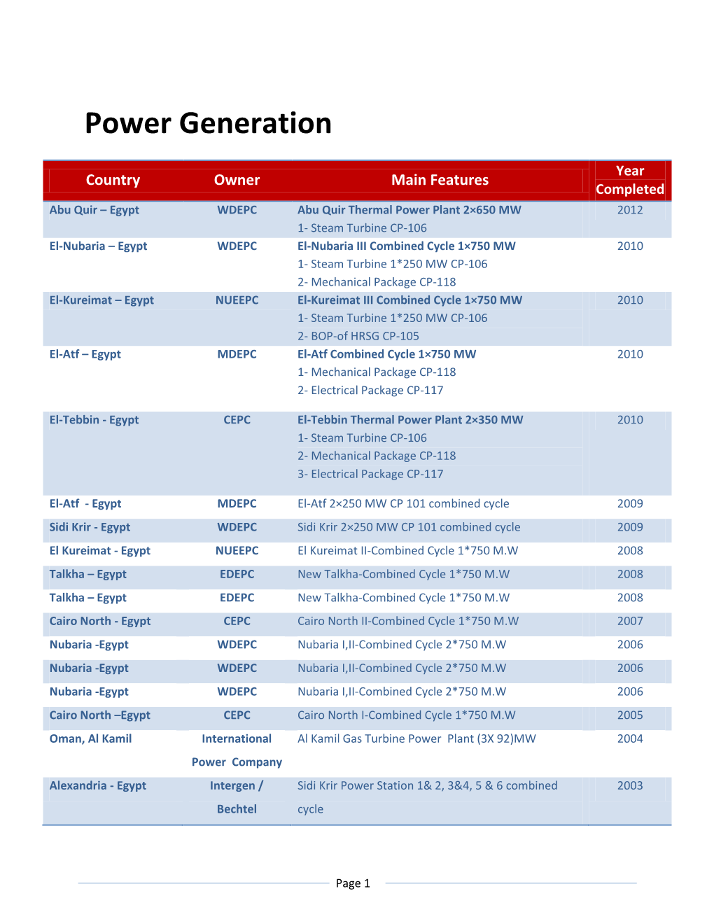 Power Generation