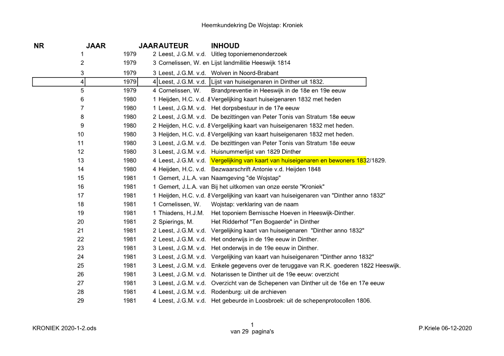 NR JAAR JAARAUTEUR INHOUD 1 1979 2 Leest, J.G.M