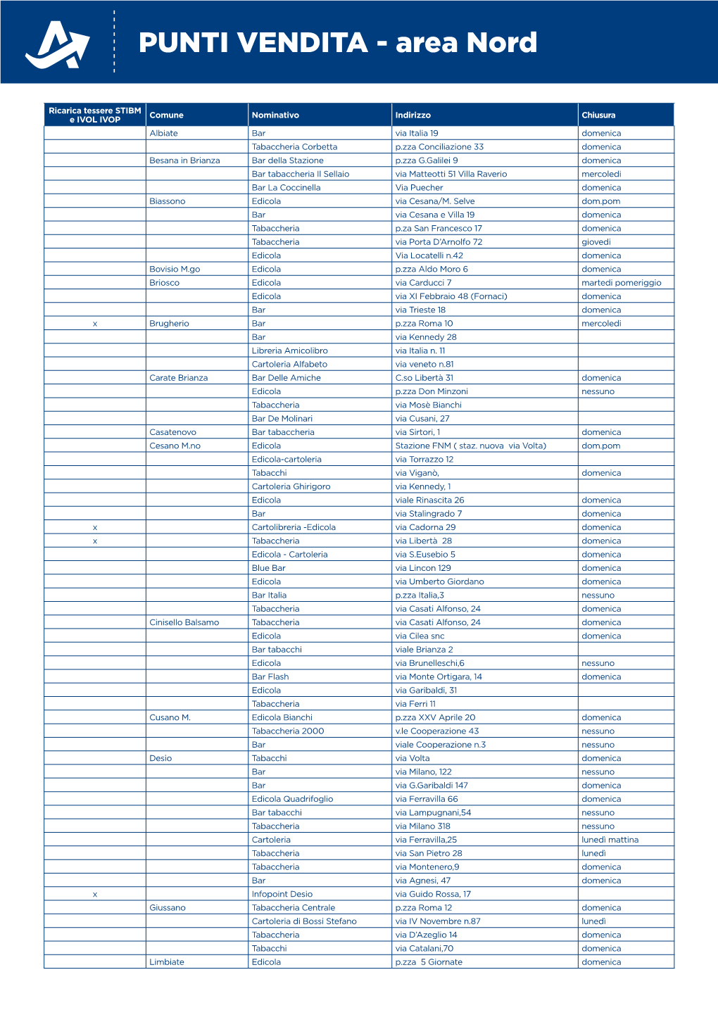 PUNTI VENDITA - Area Nord