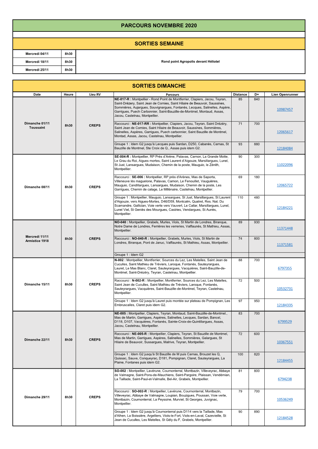 Parcours Novembre 2020 Sorties Semaine Sorties