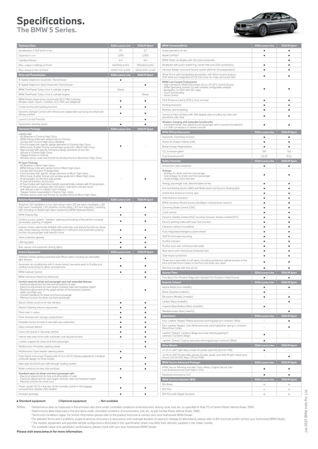 BMW 5 Series Specsheet Diesel