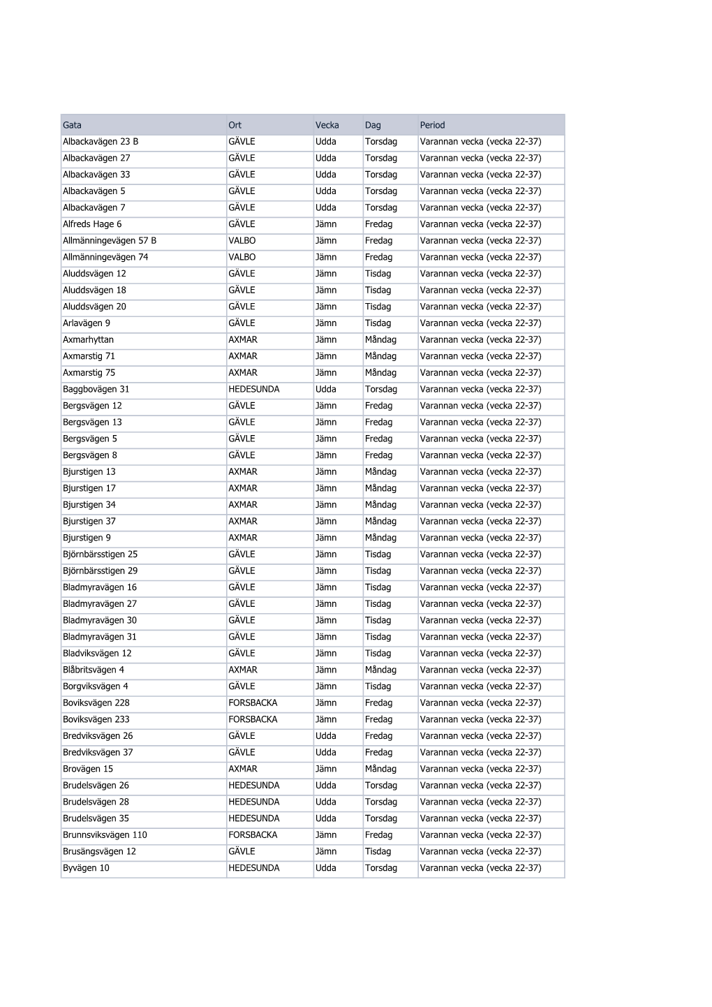 Gata Ort Vecka Dag Period Albackavägen 23 B GÄVLE Udda Torsdag Varannan Vecka (Vecka 22-37) Albackavägen 27 GÄVLE Udda Torsd