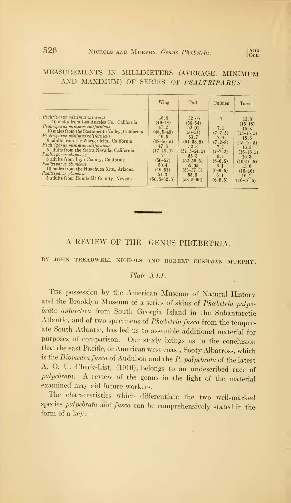 Measurements in Millimeters (Average, Minimum and Maximum) of Series of Psaltriparus