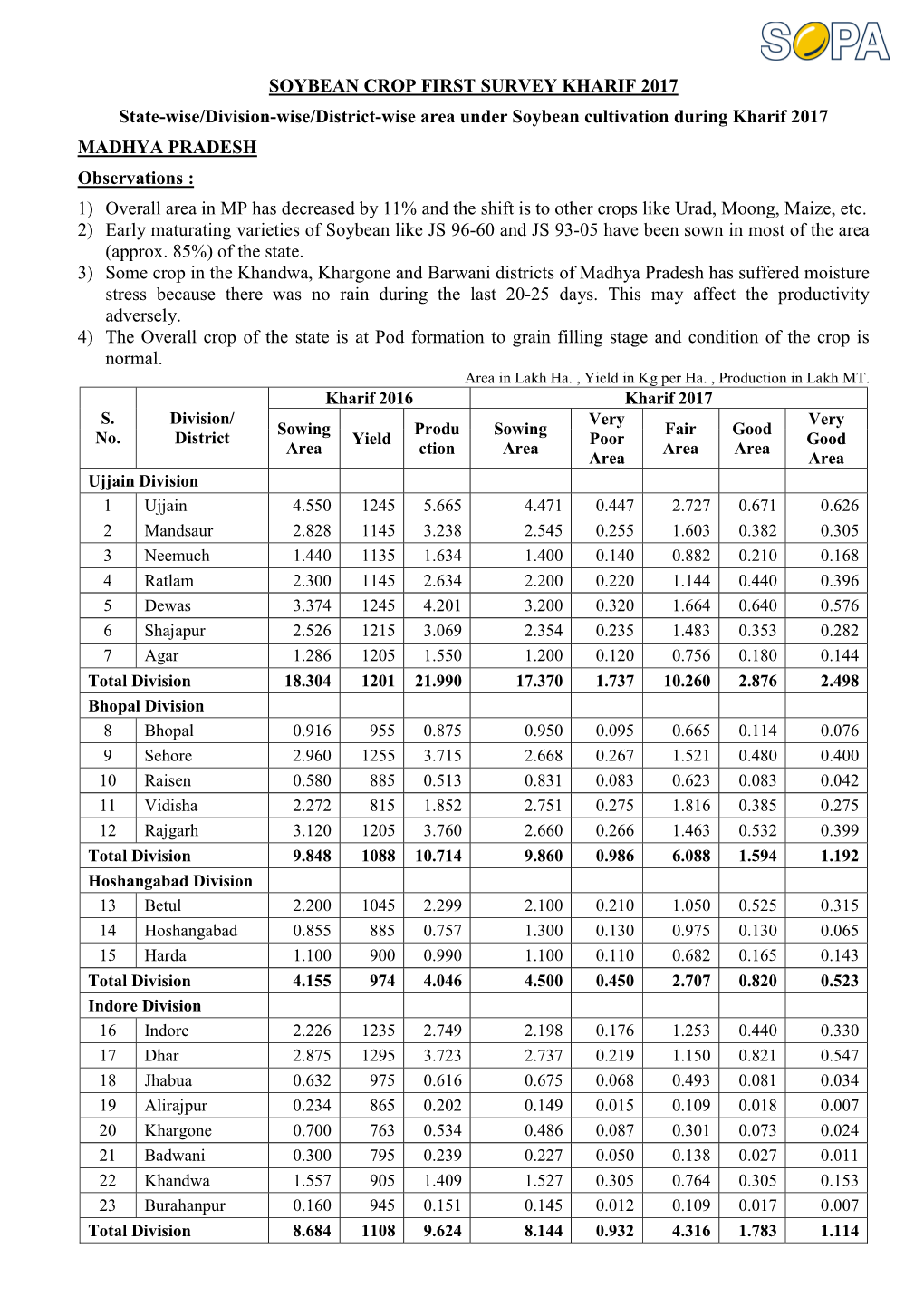 SOYBEAN CROP FIRST SURVEY KHARIF 2017 State-Wise/Division