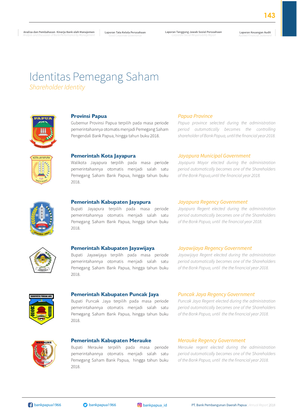 Identitas Pemegang Saham Shareholder Identity