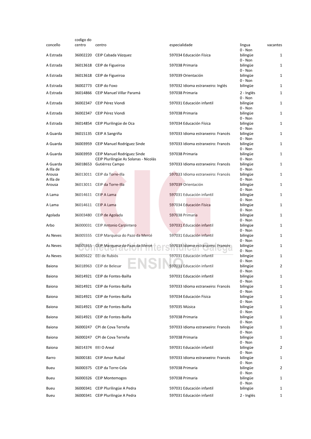 VACANTES PRIMARIA PONTEVEDRA.Pdf